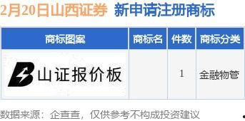 山西证券最新爆料,揭秘行业变革与投资新机遇